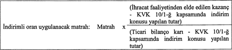 Türkiye’de Asgari Kurumlar Vergisi