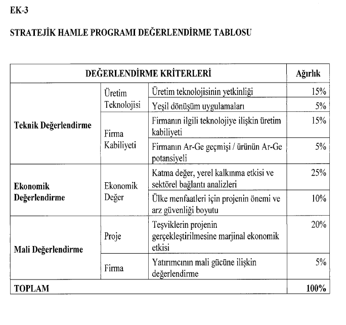 Yatırımlarda Devlet Yardımları Tebliği 2025/1 Kapsamında Tamamlama Vizesi Süreci ve Gerekli Belgeler